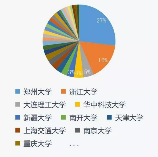 96名浙大学生考研选杭电 为破除“唯名校论”开了个好头 (http://www.cstr.net.cn/) 教育 第1张