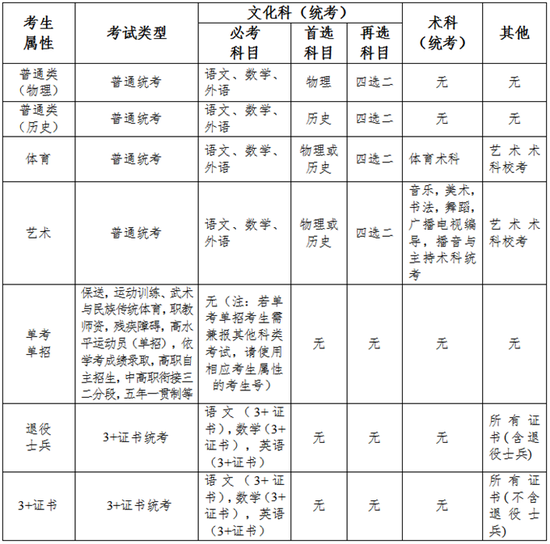 广东省2023年普通高考报名常见问答 (http://www.cstr.net.cn/) 教育 第1张