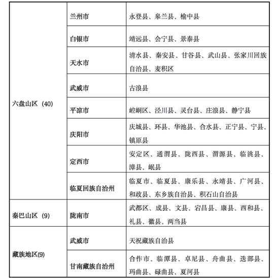 甘肃：关于做好2022年重点高校招生专项计划实施工作的通知 (http://www.cstr.net.cn/) 教育 第1张