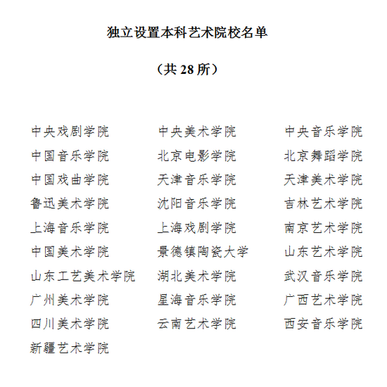 青海2022年普通高等学校艺术类专业考试招生工作的通知 (http://www.cstr.net.cn/) 教育 第1张