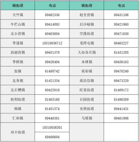 致2022年顺义区小学入学儿童、小学毕业生家长的一封信 (http://www.cstr.net.cn/) 教育 第1张