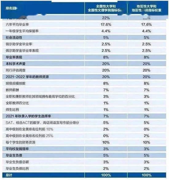 留学择校如何选：四大权威世界大学排名对比 (http://www.cstr.net.cn/) 教育 第2张