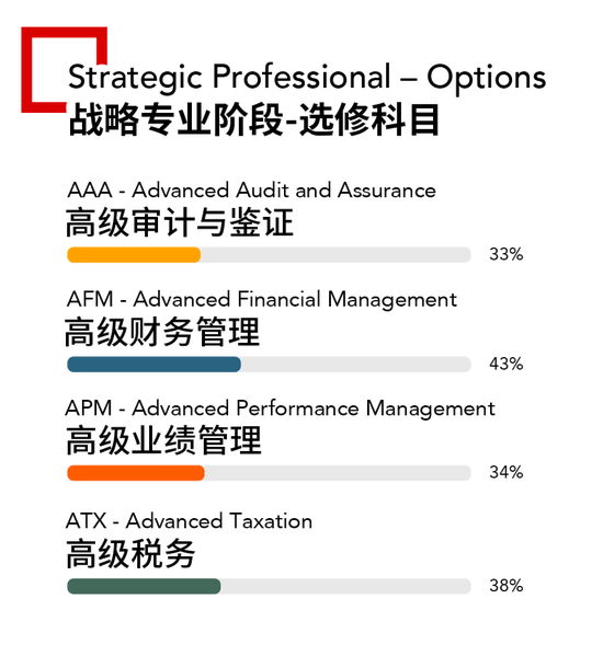 高顿教育：福建2022年6月份ACCA考试如何报名？ (http://www.cstr.net.cn/) 教育 第7张