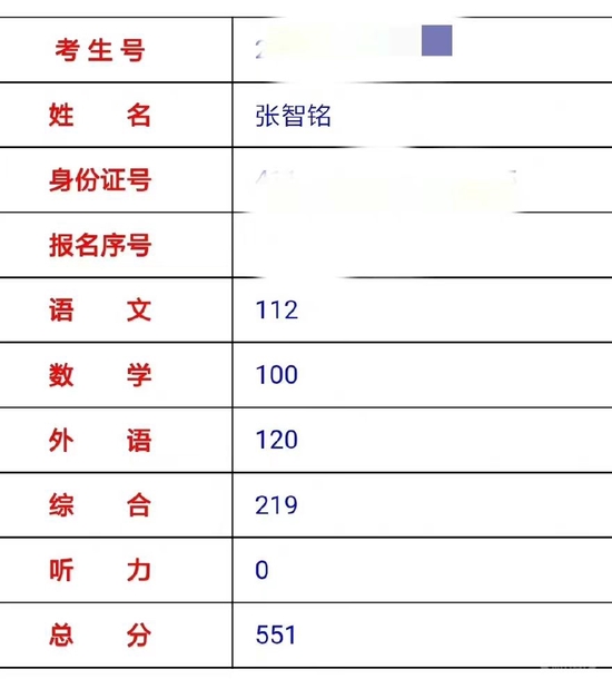 河南考生超“本一”线42分或无大学可上？县招办：患心脏病 (http://www.paipi.cn/) 教育 第2张