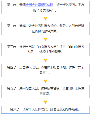 高顿教育：2022年中级会计报名注意事项！ (http://www.cstr.net.cn/) 教育 第2张