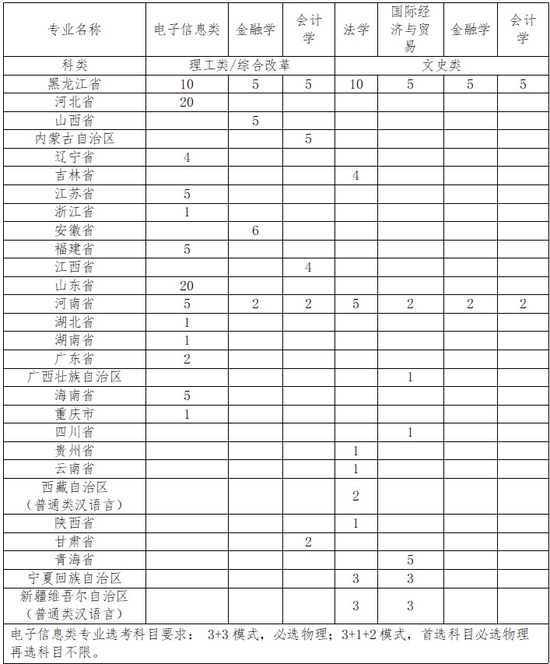 黑龙江大学2022年高校专项计划招生简章 (http://www.cstr.net.cn/) 教育 第1张