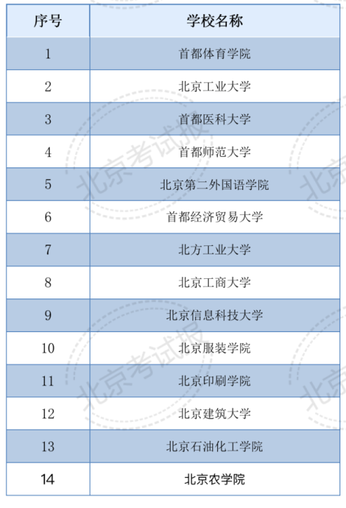 本科提前批要不要报？一文帮你了解招考政策 (http://www.cstr.net.cn/) 教育 第6张