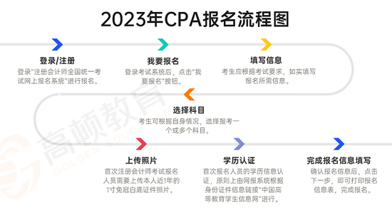 高顿教育：明确！2023年cpa报考资格无变化！ (http://www.zjmmc.cn/) 教育 第2张
