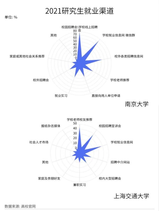 江浙沪皖985高校的研究生工作好找吗 毕业都去哪了 (http://www.cstr.net.cn/) 教育 第10张