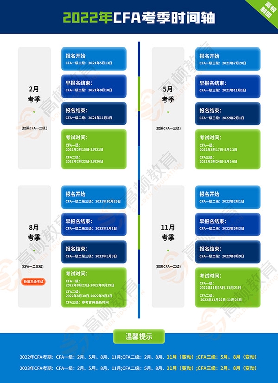 高顿教育：CFA考点如何预约？（附图文指导） (http://www.cstr.net.cn/) 教育 第9张