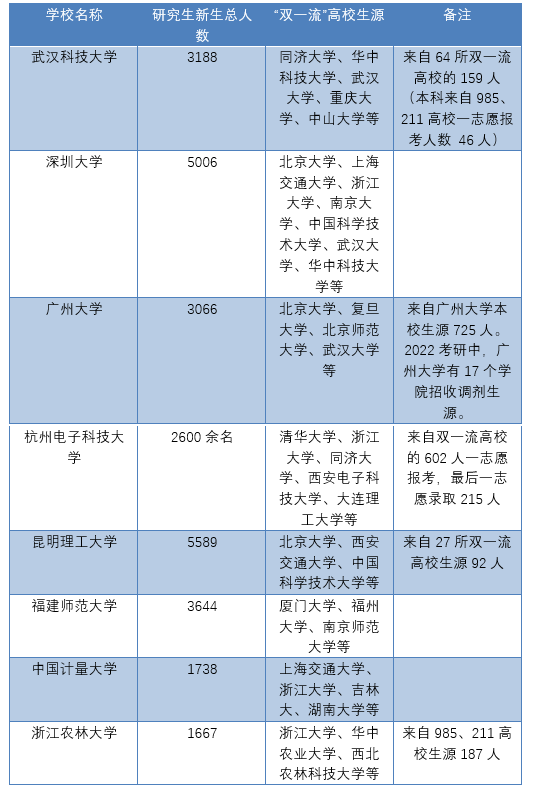 “逆向读研”的名校生“上岸”之后：有喜悦有压力 (http://www.cstr.net.cn/) 教育 第2张