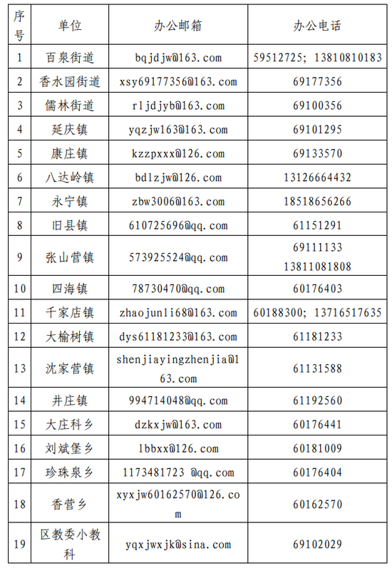 家长请关注！延庆区2022年小学一年级入学政策最全解答 (http://www.cstr.net.cn/) 教育 第3张