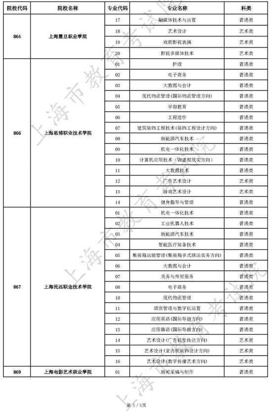 上海：2022年三校生高考征求志愿填报将于7月26日9:00开始 (http://www.paipi.cn/) 教育 第5张