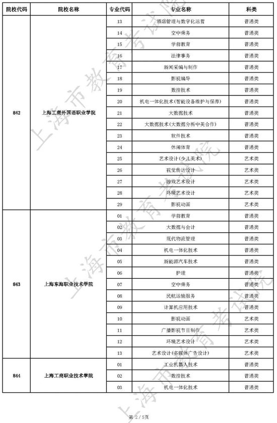 上海：2022年三校生高考征求志愿填报将于7月26日9:00开始 (http://www.paipi.cn/) 教育 第2张