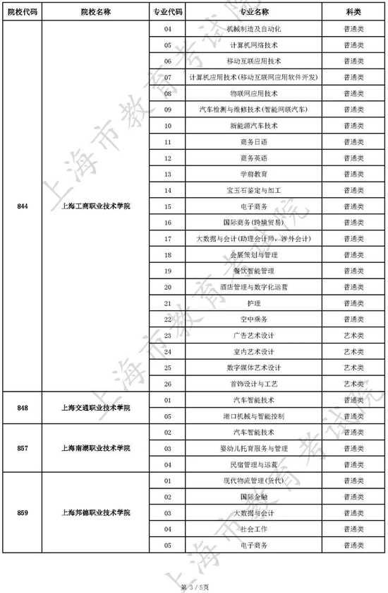 上海：2022年三校生高考征求志愿填报将于7月26日9:00开始 (http://www.paipi.cn/) 教育 第3张