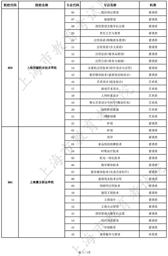 上海：2022年三校生高考征求志愿填报将于7月26日9:00开始 (http://www.paipi.cn/) 教育 第4张