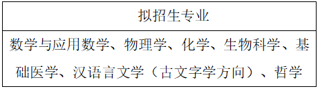 39所强基计划试点高校已全部公布招生简章 (http://www.cstr.net.cn/) 教育 第19张