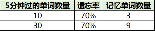 这100种方法能助你高效备考 (http://www.lingxun.net.cn/) 教育 第1张