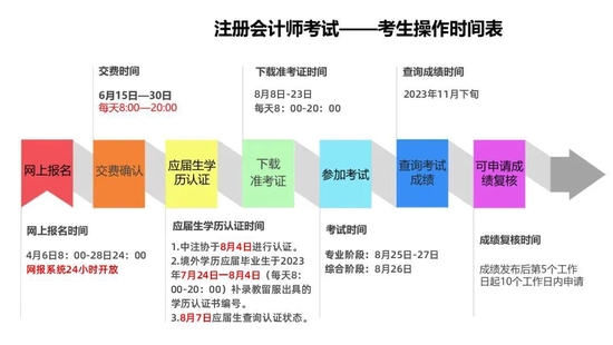 高顿教育：2023注册会计师报名时间4月28日截止 (http://www.cstr.net.cn/) 教育 第3张