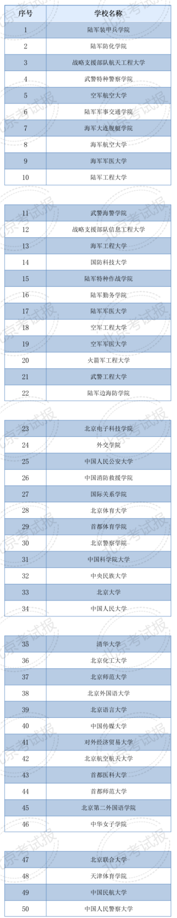 本科提前批要不要报？一文帮你了解招考政策 (http://www.cstr.net.cn/) 教育 第4张