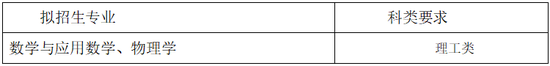 39所强基计划试点高校已全部公布招生简章 (http://www.cstr.net.cn/) 教育 第4张