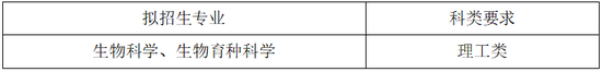 39所强基计划试点高校已全部公布招生简章 (http://www.cstr.net.cn/) 教育 第6张