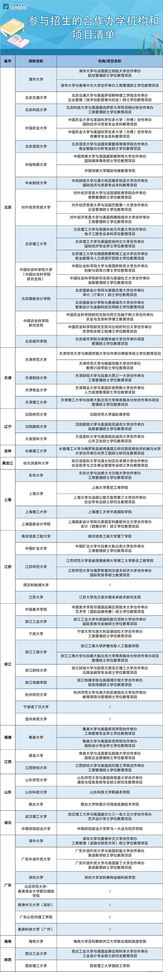 教育部继续支持以中外合作办学等方式缓解疫情下出国学习困难 (http://www.paipi.cn/) 教育 第1张