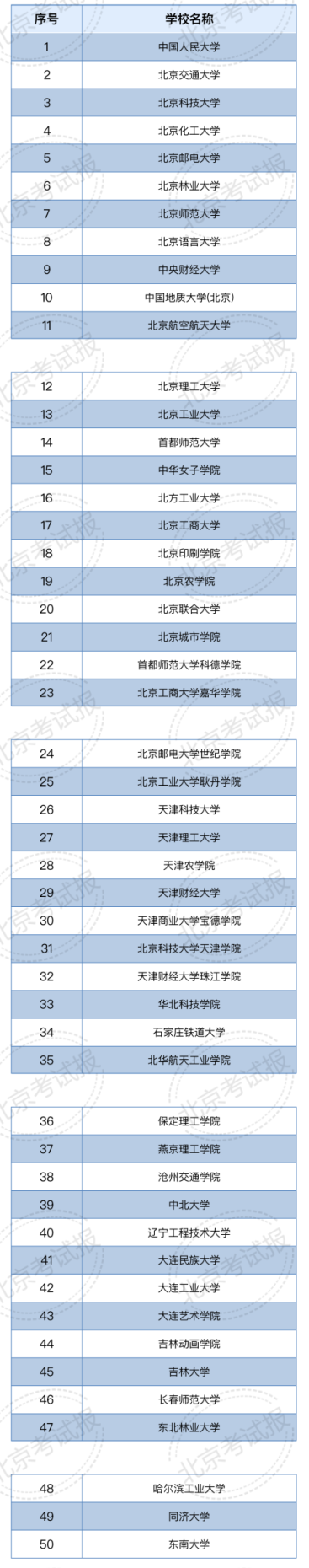 本科提前批要不要报？一文帮你了解招考政策 (http://www.cstr.net.cn/) 教育 第2张