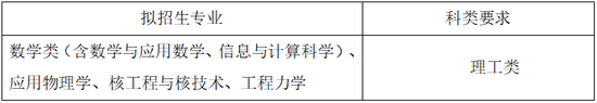 39所强基计划试点高校已全部公布招生简章 (http://www.cstr.net.cn/) 教育 第12张