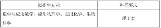 39所强基计划试点高校已全部公布招生简章 (http://www.cstr.net.cn/) 教育 第20张