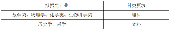 39所强基计划试点高校已全部公布招生简章 (http://www.cstr.net.cn/) 教育 第16张