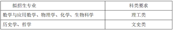 39所强基计划试点高校已全部公布招生简章 (http://www.cstr.net.cn/) 教育 第5张