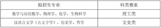 39所强基计划试点高校已全部公布招生简章 (http://www.cstr.net.cn/) 教育 第7张