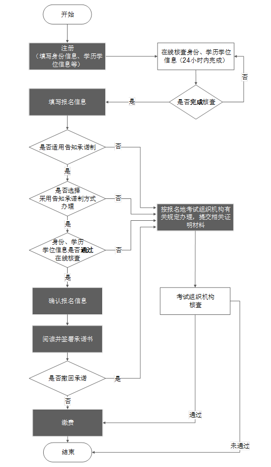 上海中级经济师报名时间_费用_流程_高顿教育 (http://www.paipi.cn/) 教育 第2张