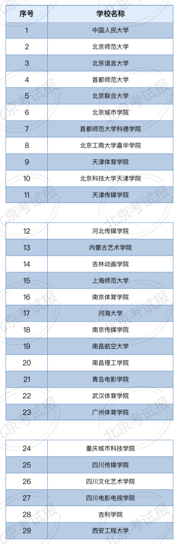 本科提前批要不要报？一文帮你了解招考政策 (http://www.cstr.net.cn/) 教育 第3张