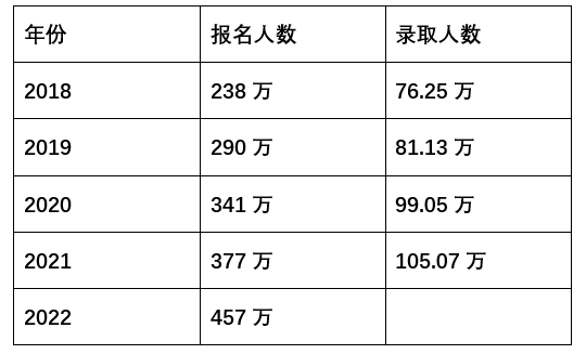 “逆向读研”的名校生“上岸”之后：有喜悦有压力 (http://www.cstr.net.cn/) 教育 第1张