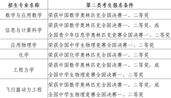 北航2022年强基计划招生简章 (http://www.cstr.net.cn/) 教育 第2张