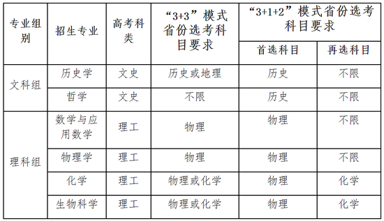 北大、清华等8所在京高校发布强基计划招生简章 (http://www.cstr.net.cn/) 教育 第6张