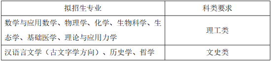 39所强基计划试点高校已全部公布招生简章 (http://www.cstr.net.cn/) 教育 第21张