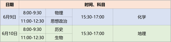 各地2022年高考具体时间及科目安排陆续公布 (http://www.cstr.net.cn/) 教育 第4张