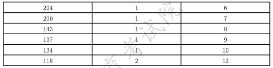 上海：2022年三校生高考征求志愿填报将于7月26日9:00开始 (http://www.paipi.cn/) 教育 第9张