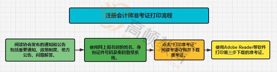 2022注会综合准考证打印时间今日起！_高顿教育 (http://www.lingxun.net.cn/) 教育 第2张