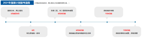 提前看：新高三未来1年大事时间表一览 (http://www.lingxun.net.cn/) 教育 第2张