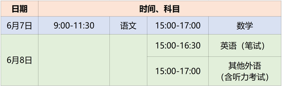 各地2022年高考具体时间及科目安排陆续公布 (http://www.cstr.net.cn/) 教育 第3张