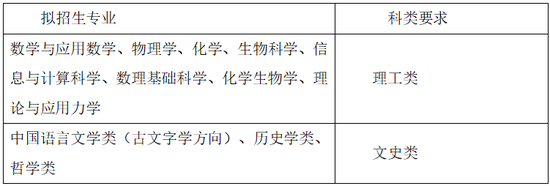 39所强基计划试点高校已全部公布招生简章 (http://www.cstr.net.cn/) 教育 第3张