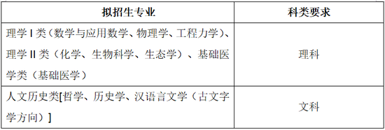 39所强基计划试点高校已全部公布招生简章 (http://www.cstr.net.cn/) 教育 第17张