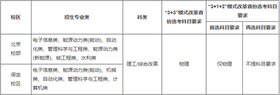 华北电力大学2022年高校专项计划招生简章 (http://www.cstr.net.cn/) 教育 第2张