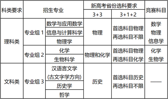 南京大学2022年强基计划招生简章公布 (http://www.cstr.net.cn/) 教育 第1张