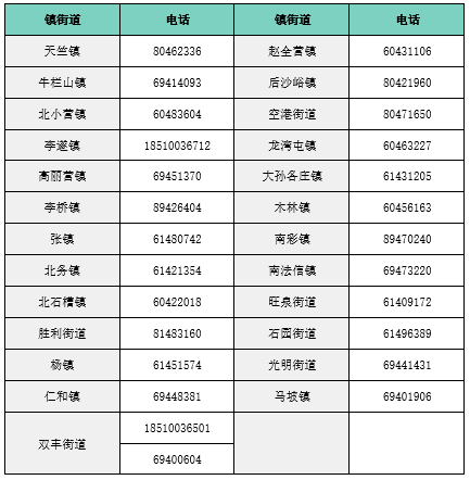 致2022年顺义区小学入学儿童、小学毕业生家长的一封信 (http://www.cstr.net.cn/) 教育 第3张