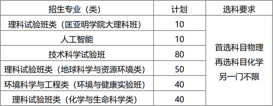 南京大学2022年江苏省综合评价招生简章 (http://www.cstr.net.cn/) 教育 第1张